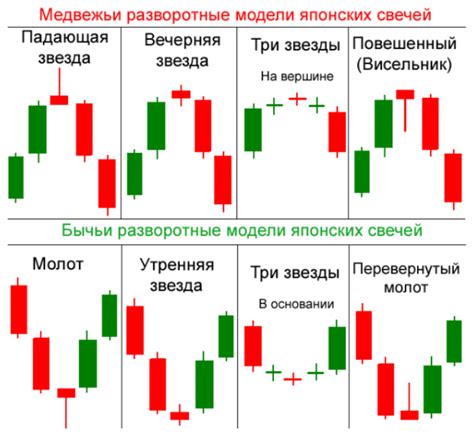 индикаторы свечных модели